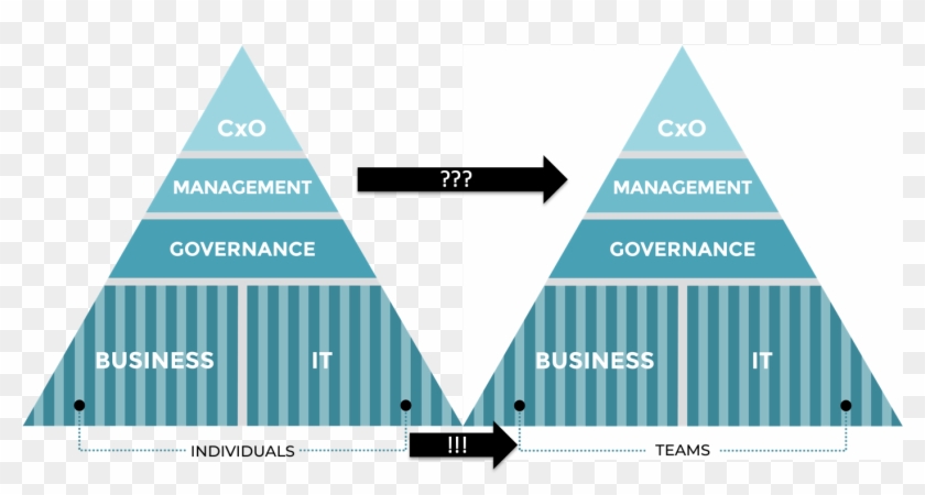 Practitioners Worldwide Turned Scrum Into The Most - Triangle Clipart