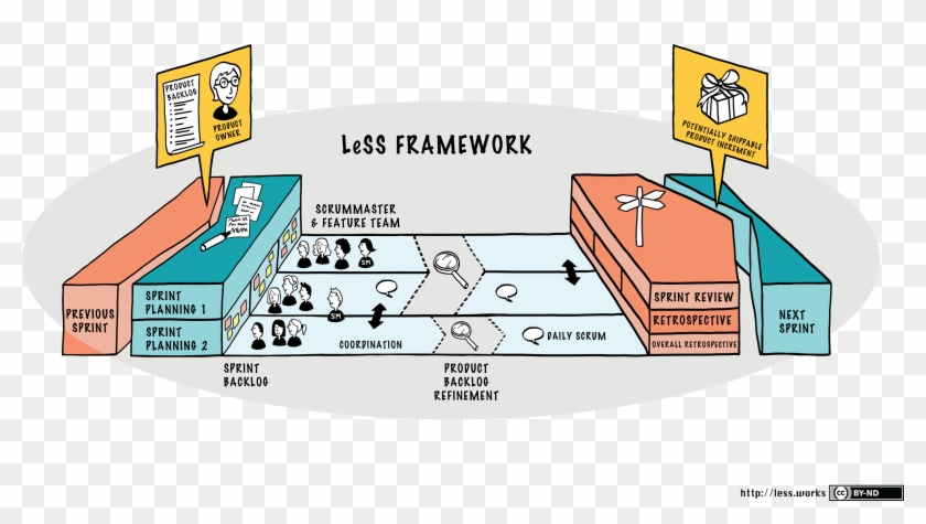 Graphics From The Less - Large Scale Scrum Clipart