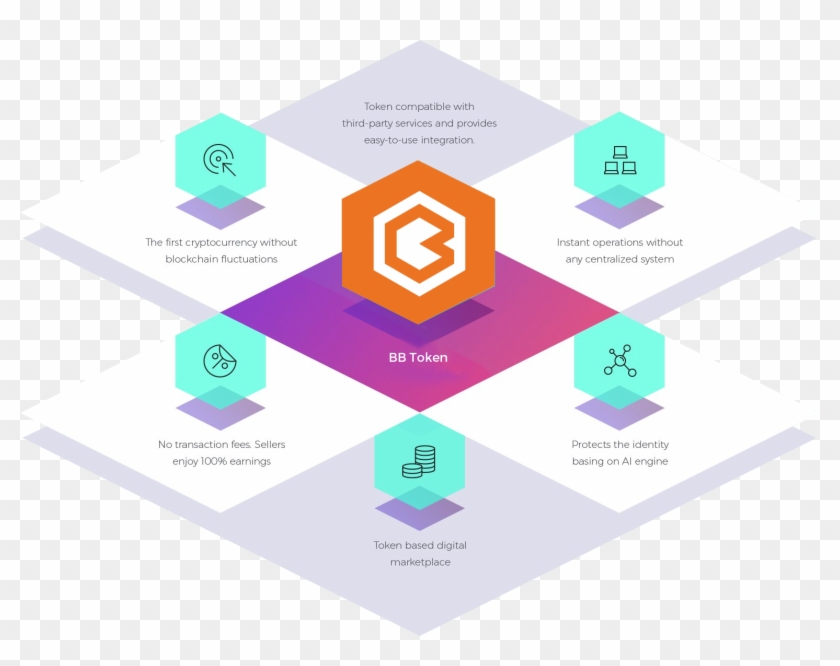 Bigbang Value Differentiators - Paper Clipart