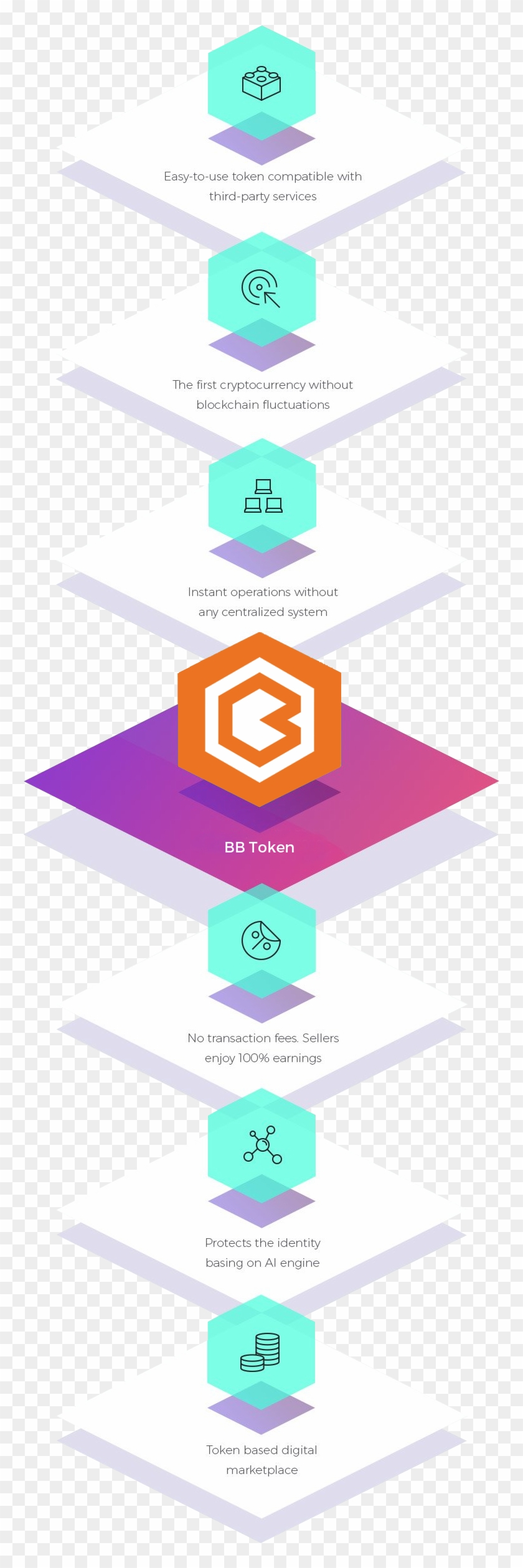 Bigbang Value Differentiators - Graphic Design Clipart