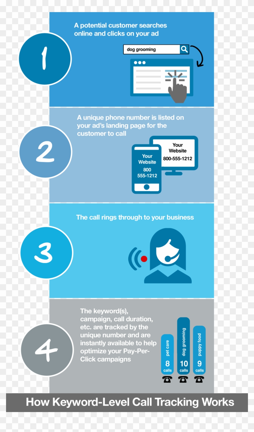 Call Tracking - Call Tracking Adwords Clipart