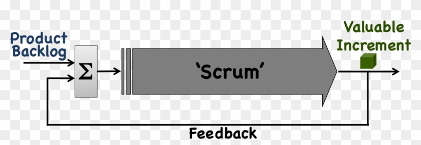If Agility Is Why Your Organization Adopts Scrum, Look - Parallel Clipart #4066956