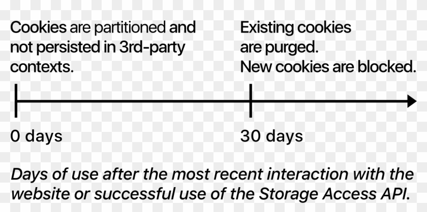 Itp Ver2 Apple - Intelligent Tracking Prevention 2.0 Clipart