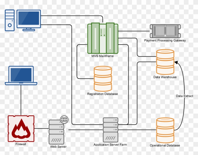 Clipart Library Library Home Design Blueprint Software - Visio Simple Network Diagram - Png Download #4071306