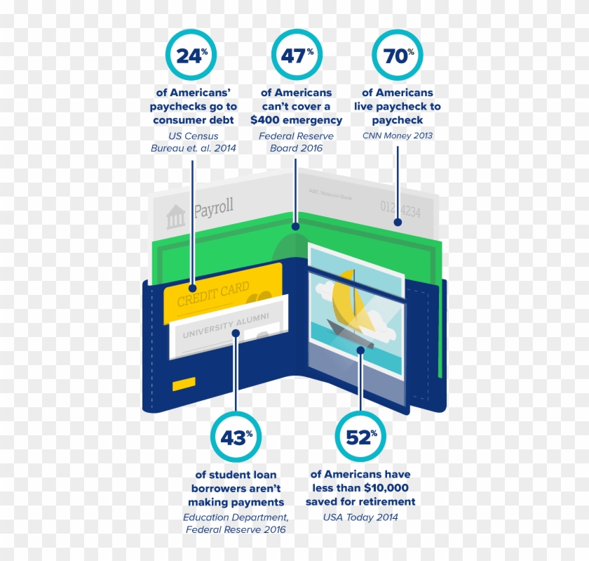 Real Financial Wellness Is About Behavior Change - Dave Ramsey Infographic Clipart