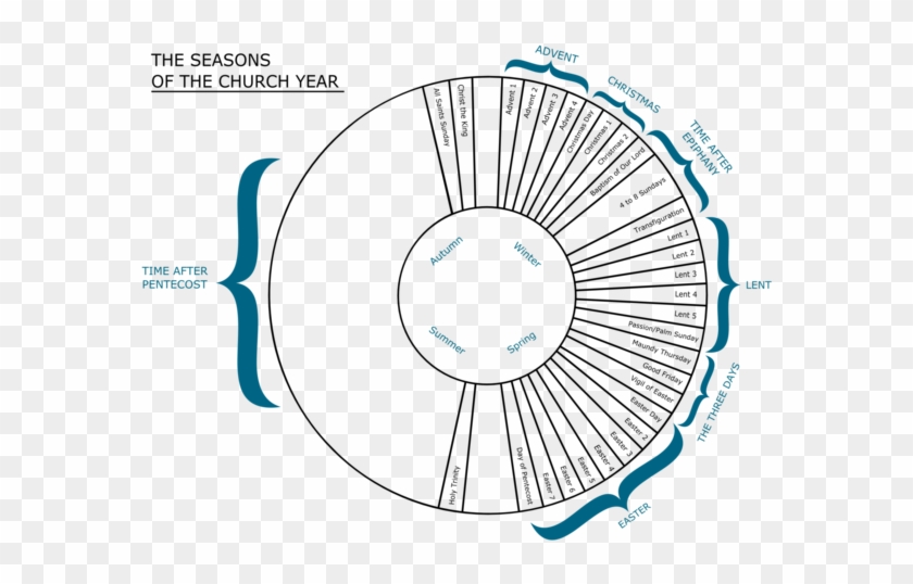Structure[edit] - Seasons Of The Church Year Clipart #4074942