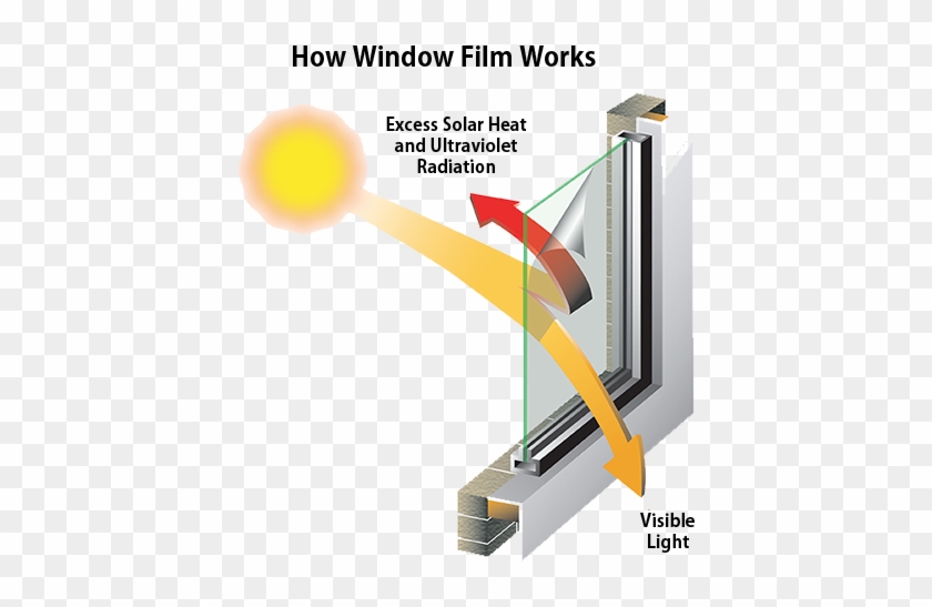 Vista Cuts - Does Window Tint Work Clipart