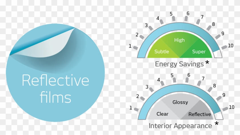 Solarzone Dual Reflective Range Of Window Film - Circle Clipart