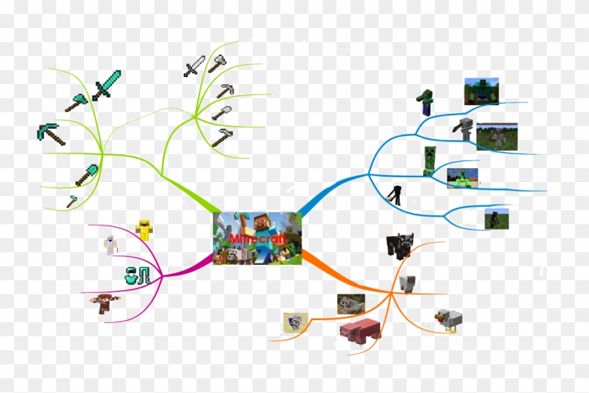 Minecraft Free Download Infographic - Parallel Clipart