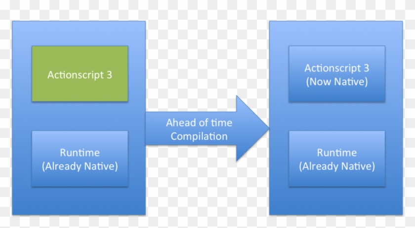 Actionscript Compilation - Colorfulness Clipart #4079978