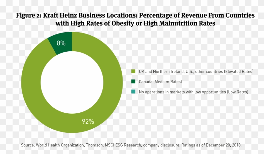 Ratings And Pricing Impacts - Circle Clipart