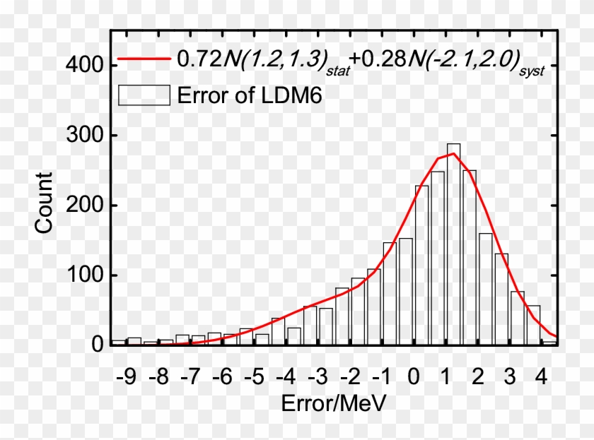 Uncertainty Decomposition Method And Its Application - Plot Clipart