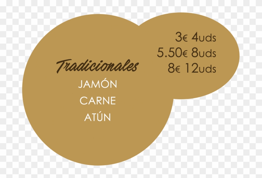 Nuestras Croquetas - Heart Clipart