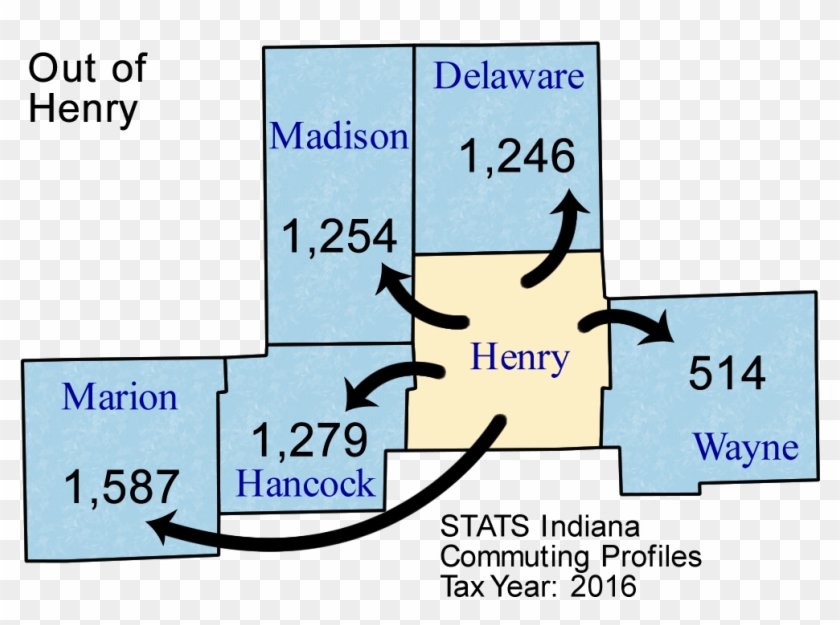 Henry - Polskie Centrum Akredytacji Clipart
