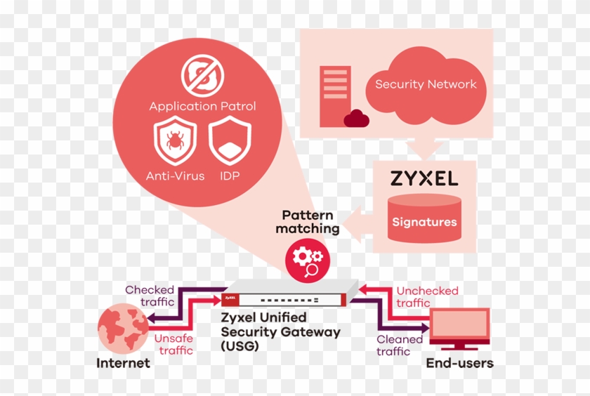 Anti-virus Application Diagram - Security Service In Network Clipart #4090729