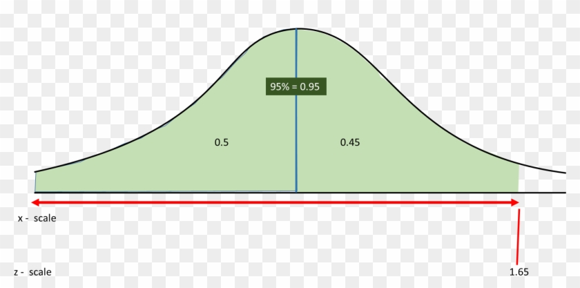 Enter Image Source Here - 95th Percentile Z Score Clipart