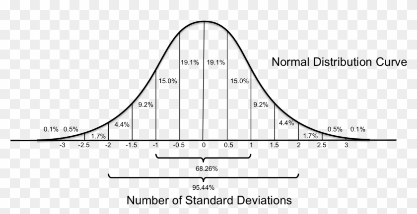 Graph Of The Standard Normal Distribution Curve Clipart
