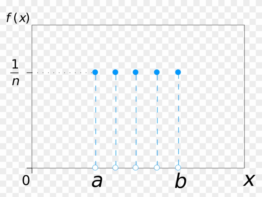 Discrete Uniform Probability Mass Function For N = - Discrete Uniform Distribution Graph Clipart