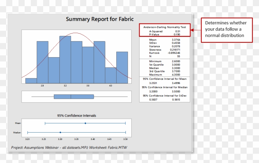 When Interpreting A Graphical Summary Report For Normality - Minitab Software Clipart #4092123
