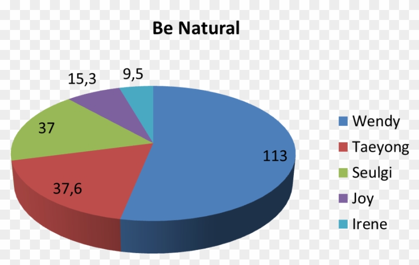 4u0bayg - Uk Energy Consumption Pie Chart Clipart