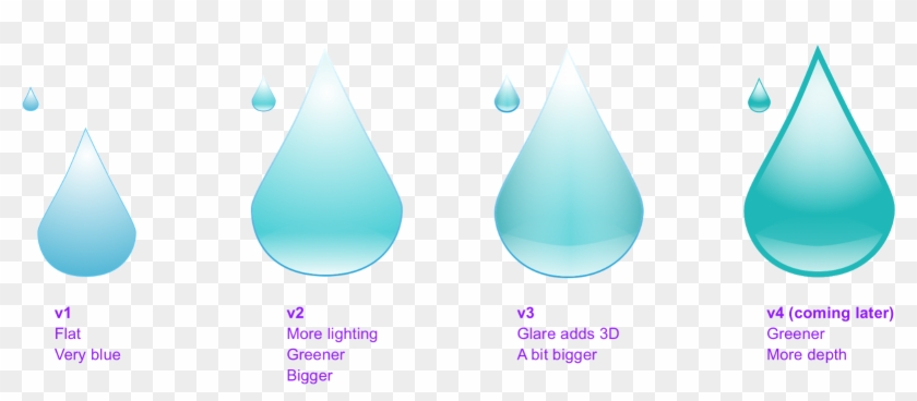 Iterating On The Teardrop - Drop Clipart