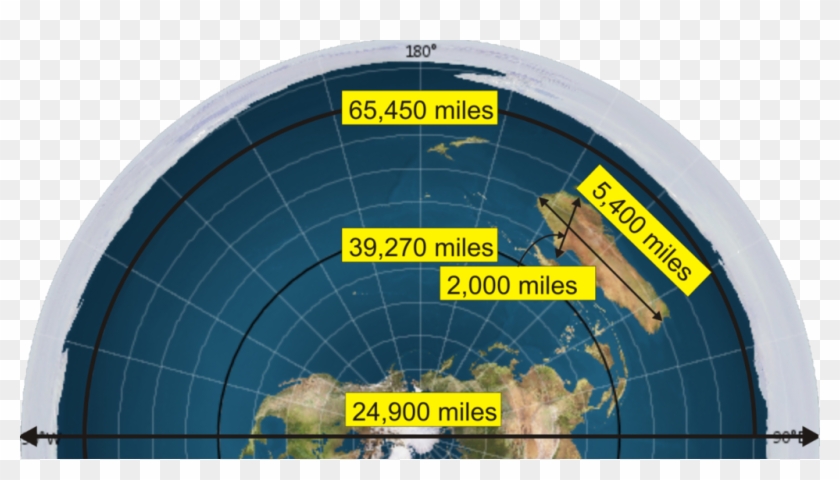 Australia Size On Ice Wall Map, E W 8,700 Km And N - Flat Earth Map Measurements Clipart #4093748