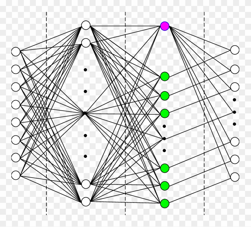 General Regression Neural Network -smuf Architecture - Triangle Clipart