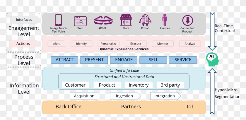 Customer Experience - Customer Journey Map Alibaba Clipart
