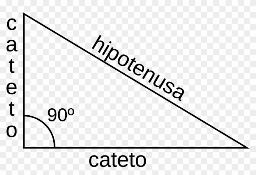 Archivo - Triangulo-rectangulo - Svg - Partes De Un Triangulo Rectangulo Clipart