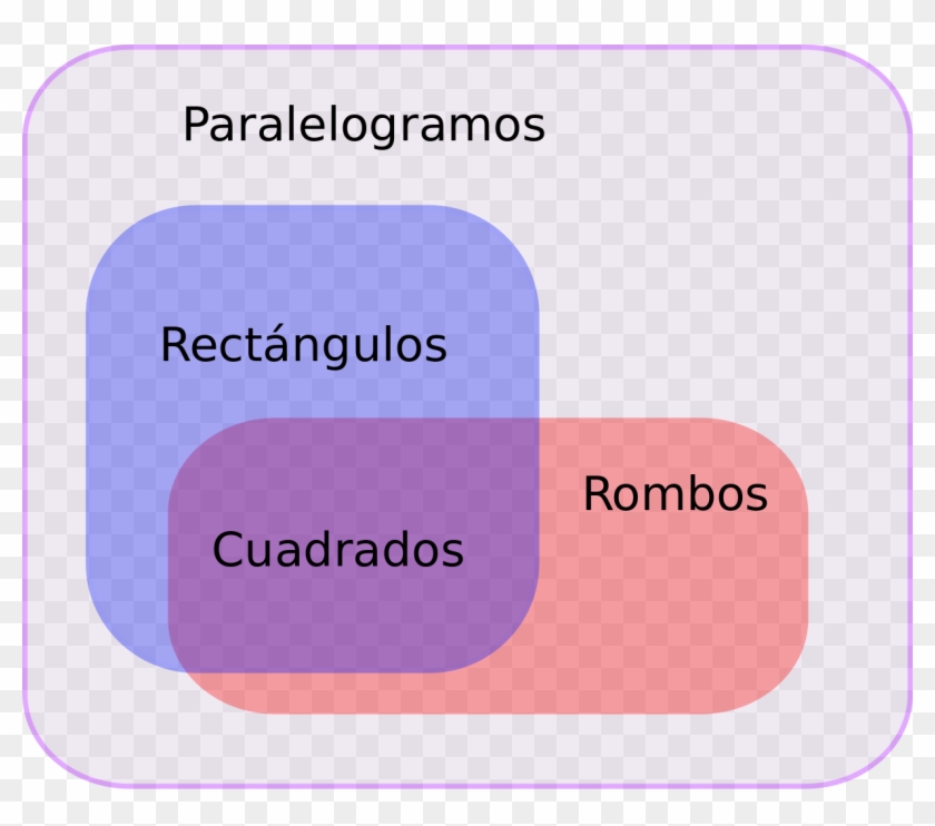 File - Jerarquiaparalelogramos - Svg - Cuadrilateros Paralelogramos Clipart #4097977