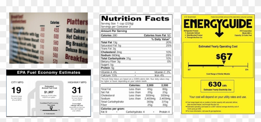 Energy Benchmarking Allows For Standardized Comparisons - Energy Guide Label Clipart #4098388