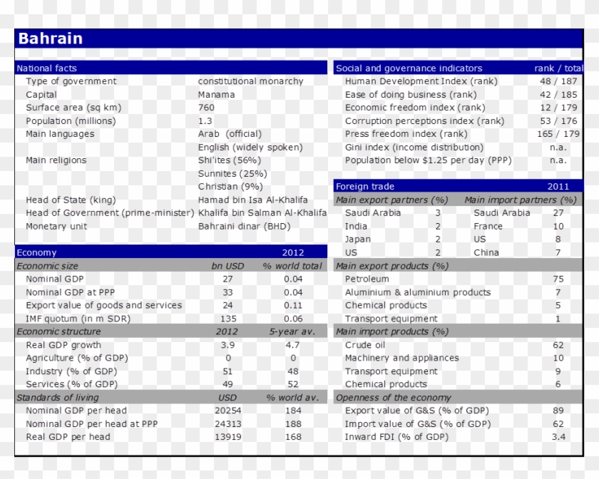 National Facts Of Bahrain - Thailand Income Distribution 2016 Clipart