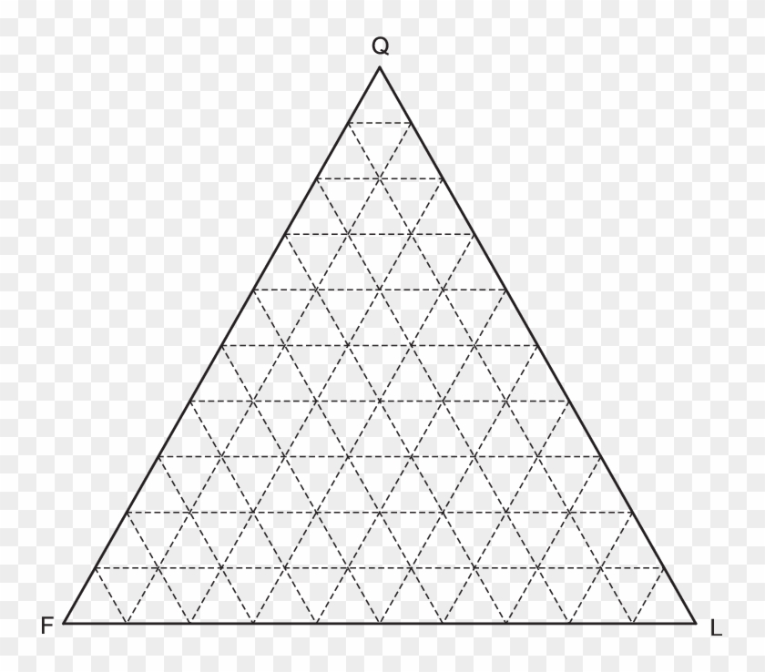 Ternary Graph Paper - Ternary Diagram With Caco3 Mgco3 Feco3 Clipart #411134
