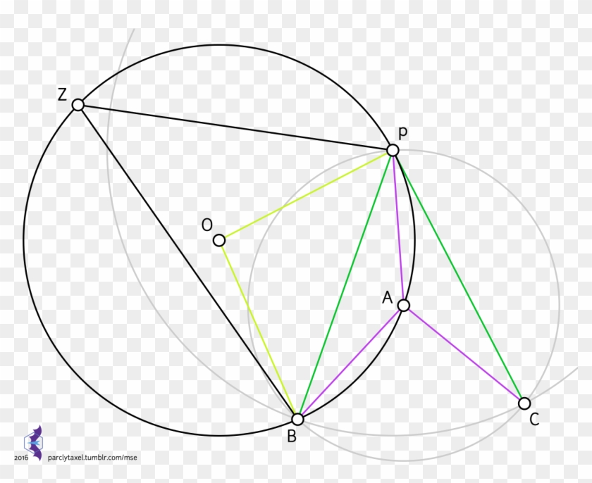 The Construction - Geometry Angles Of Circle Clipart