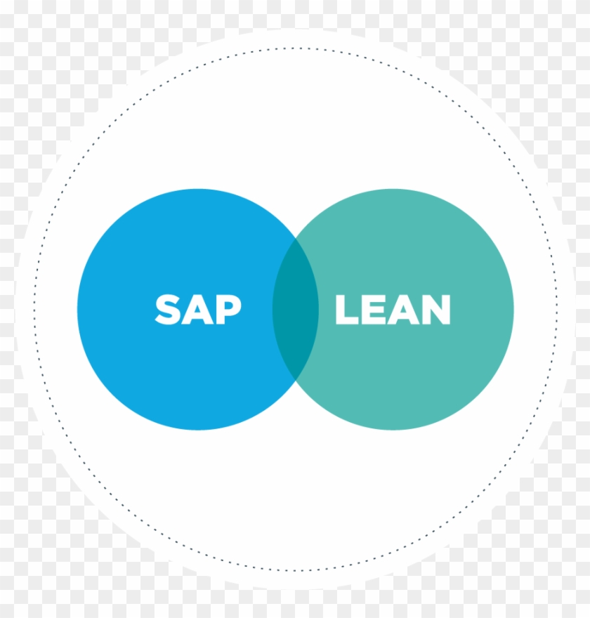 Lean Six Sigma & Intégration , Png Download - Sap Lean Clipart