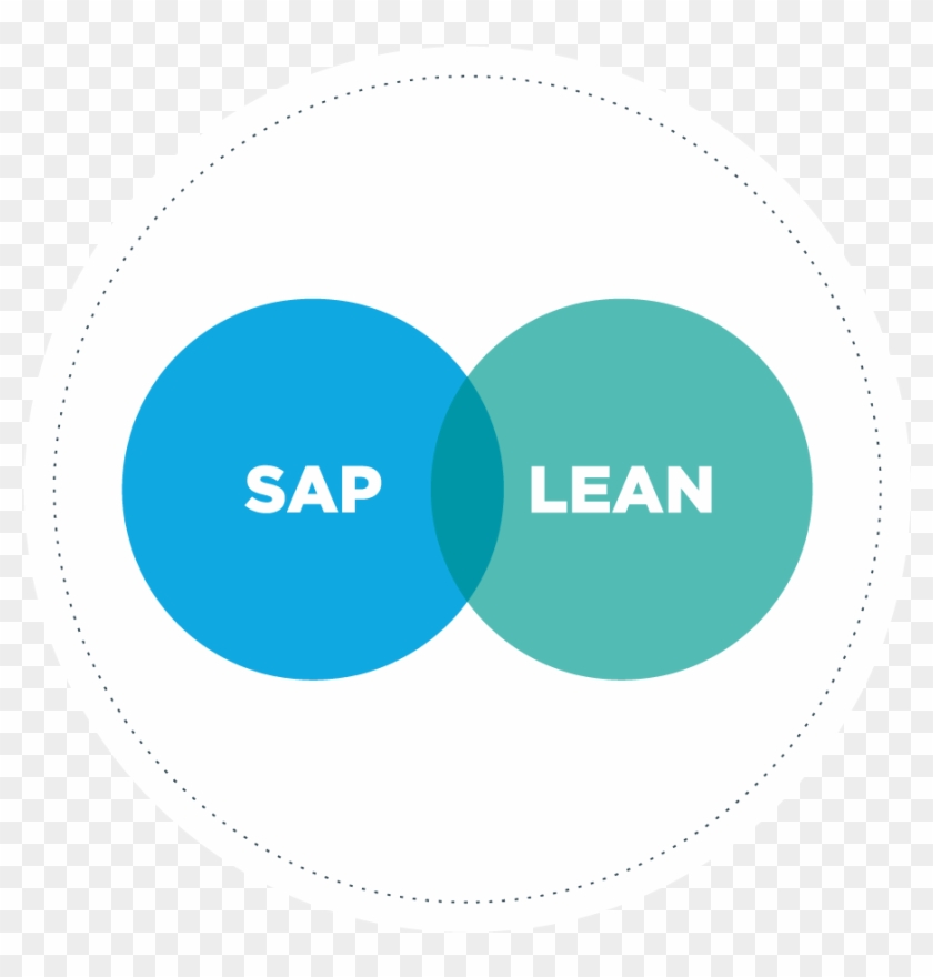 Lean Six Sigma & Intégration , Png Download - Sap Lean Clipart #413232