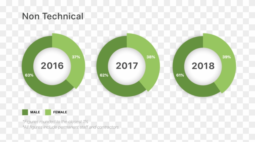 Of R U - Circle Clipart