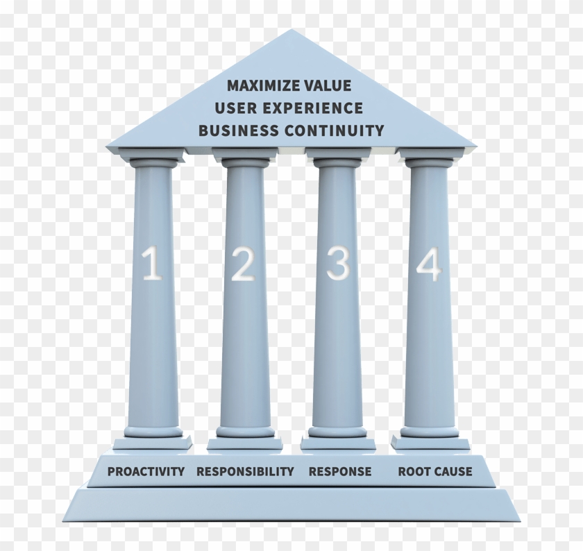 Proactivity - 4 Pilares Da Comunicação Clipart #414887