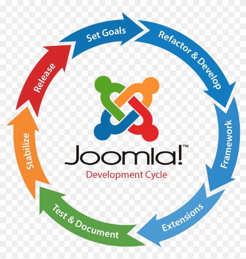 Joomla Web Development Clipart