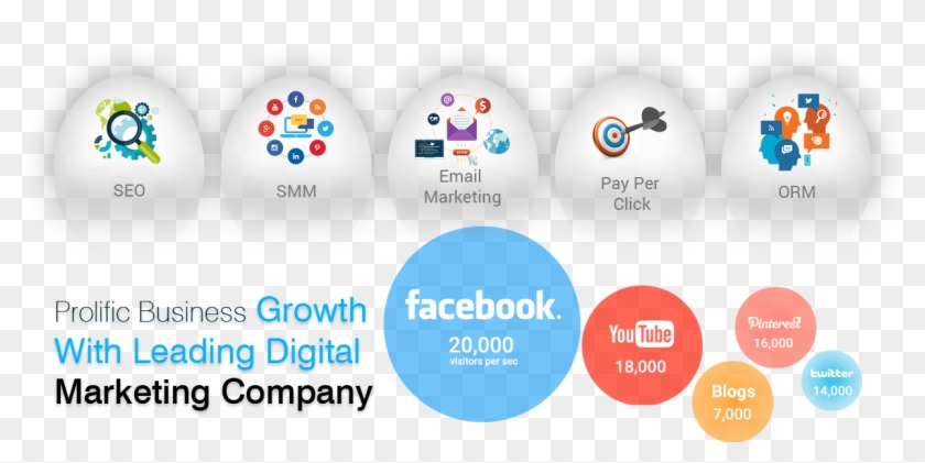 Social Media Marketing Company In Surat - Youtube Clipart #416584