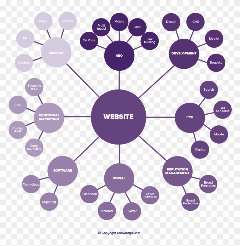 Digital Marketing - Digital Marketing Solutions Definition Clipart
