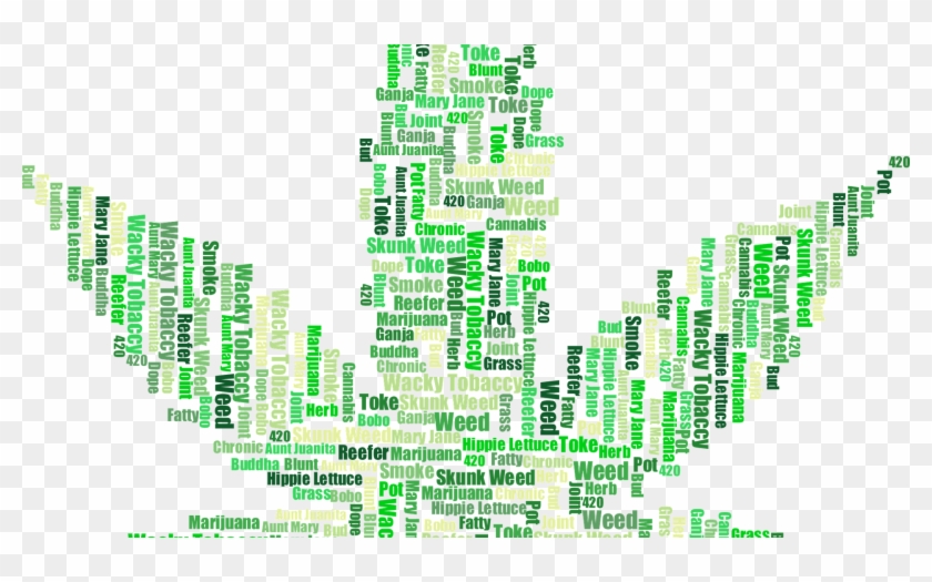 Different Names For Marijuana Cannabis - Cannabis Word Art Clipart #418168