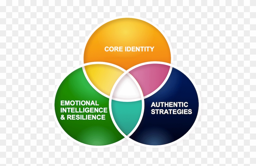 Personal Success And Corporate Success - Safety Clipart