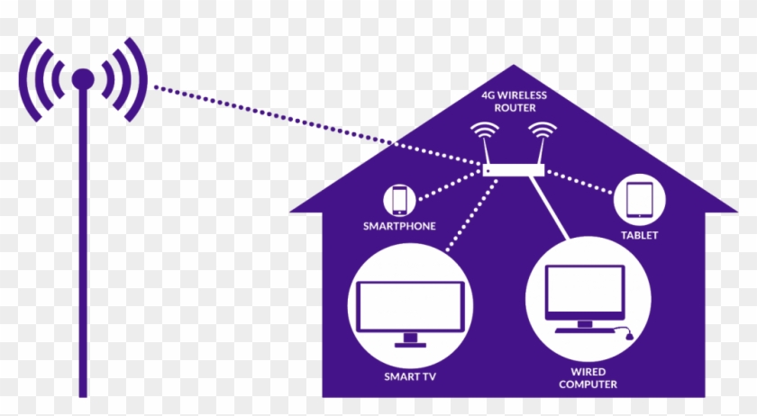 Similar To How Today's Smartphones Receive Data, Spark Clipart #419544