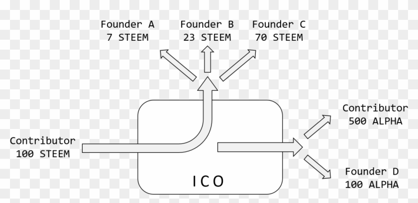 Are Receiving This Because You Are Subscribed To This - Illustration Clipart