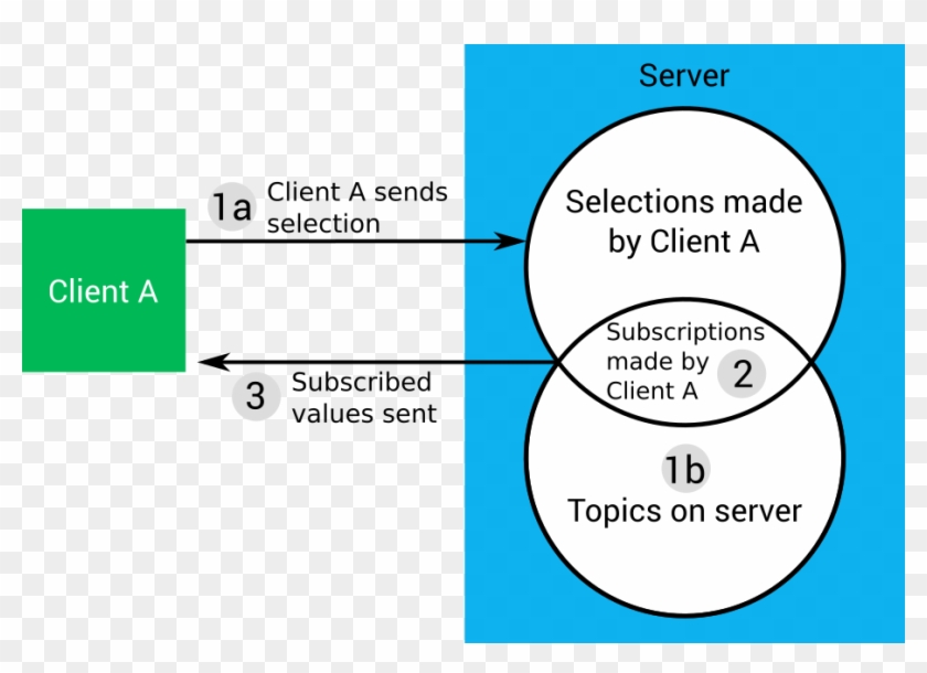 Client On The Left Of The Image - Ministry Of Environment And Forestry Clipart #4102134