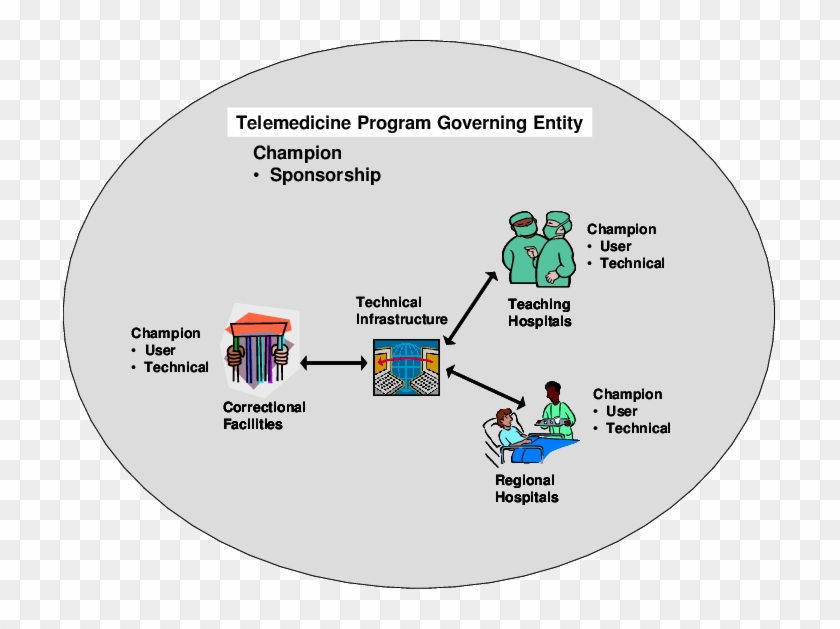 Model For State Telemedicine Fios - Jail Cell Clip Art - Png Download
