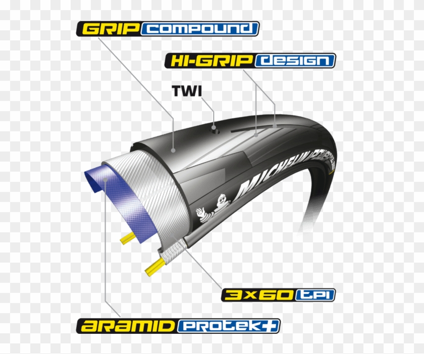Michelin Power All Season Techdraw - Folding Clipart