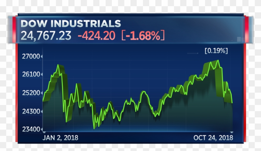 Dow, S&p 500 Briefly Erase Gains For The Year Https - Amazon Stock In October 2018 Clipart #4104567