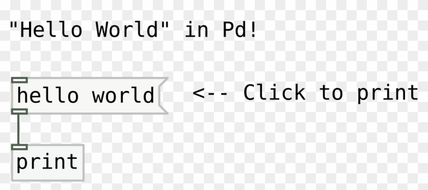 A “hello World” Program In The Dataflow Programming - Parallel Clipart #4107183